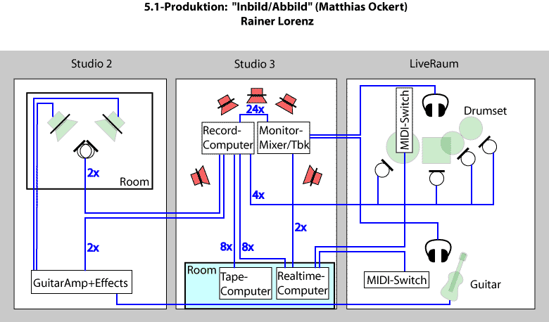 schaltbild